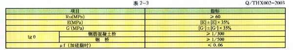 TCYB球冠橡胶支座橡胶料物理性能