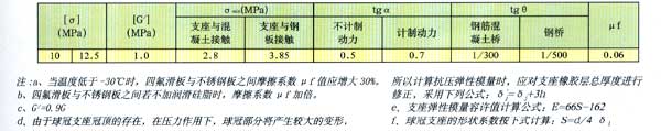 TCYB球冠橡胶支座设计参数