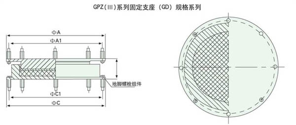 GPZ(III)抗震盆式橡胶支座