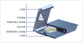 球型钢支座 （QZ JZQZ KZQZ）