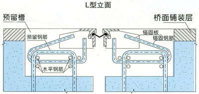 L型伸缩缝