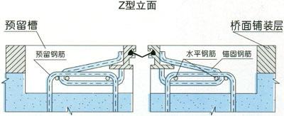 Z型伸缩缝