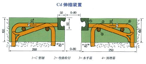 cd-40伸缩缝