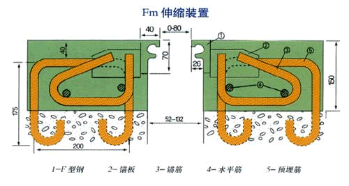 fm模数式伸缩缝